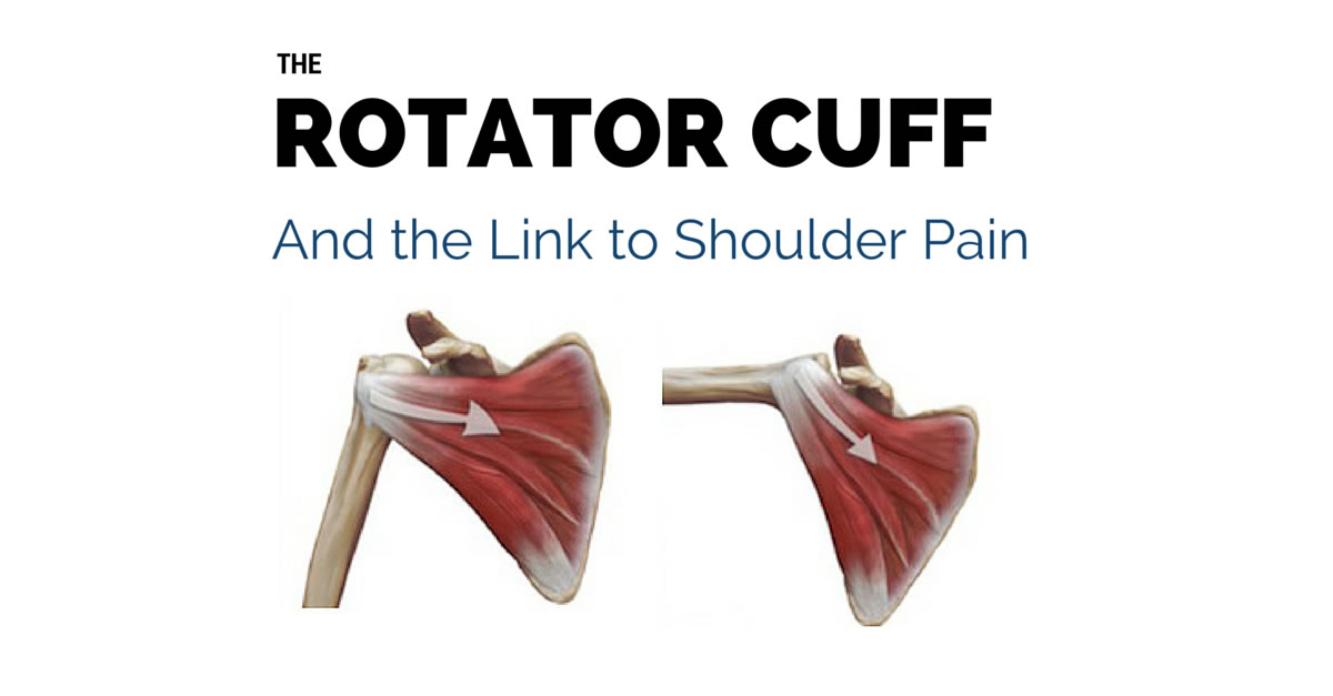 Rotator Cuff Problems and Shoulder Pain